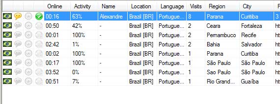 LiveZilla - Lista de visitantes ativos do seu site