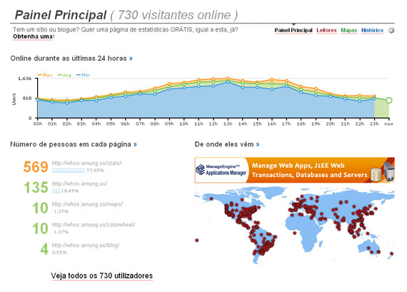 Whosamungus - Contator de Acesso e Estatísticas